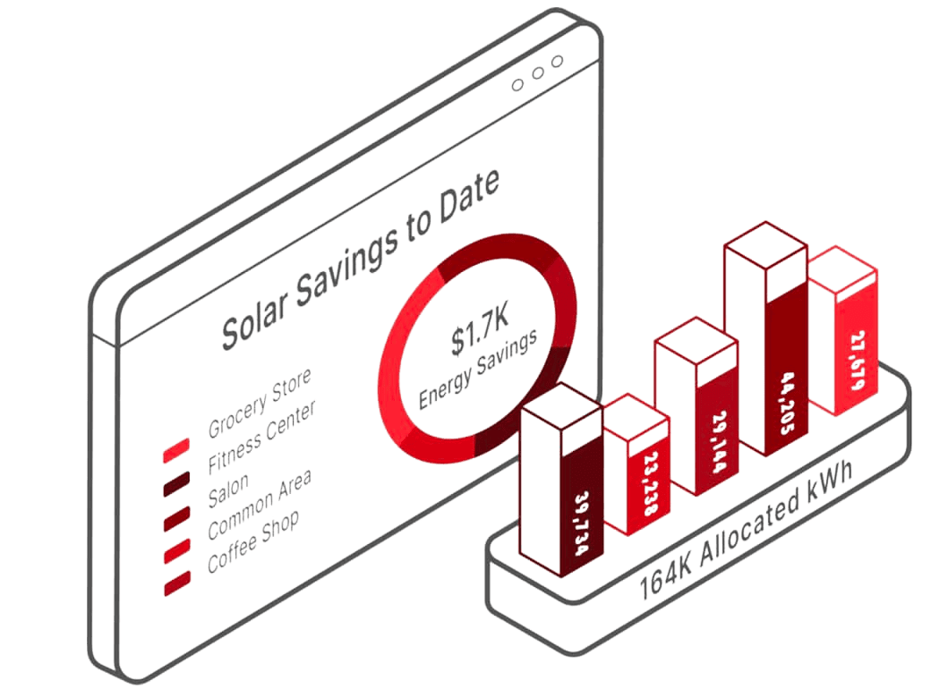 Solar Savings to Date - King Energy