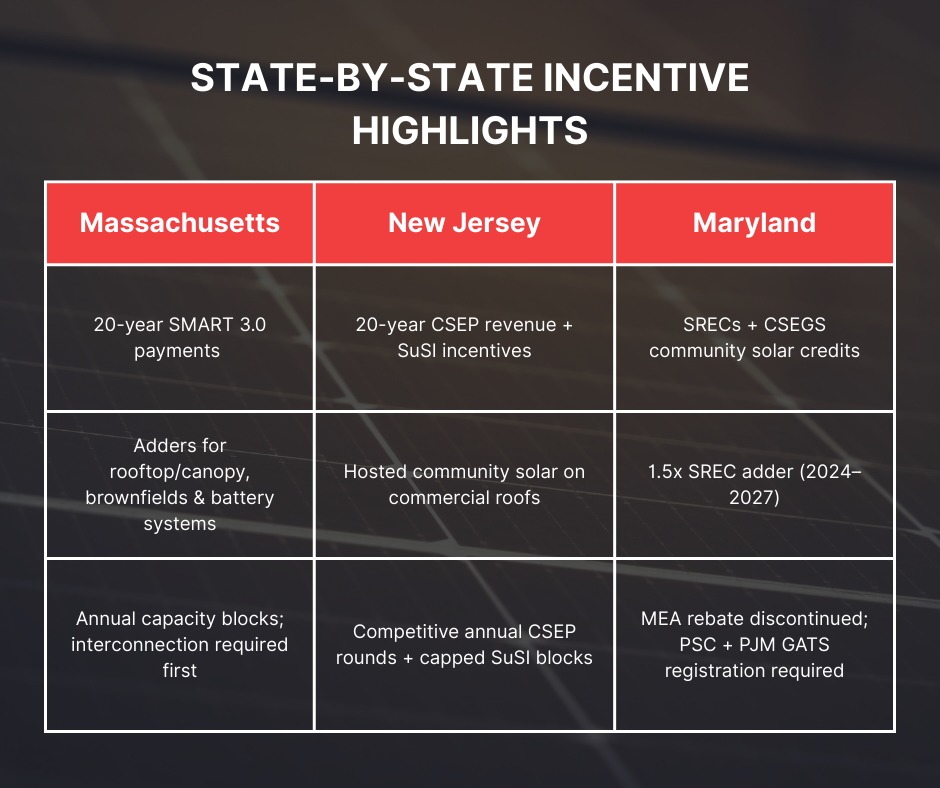 King Energy Northeast Solar Incentive Highlights
