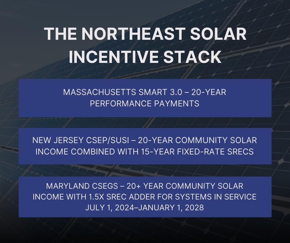 King Energy Northeast Solar Incentives