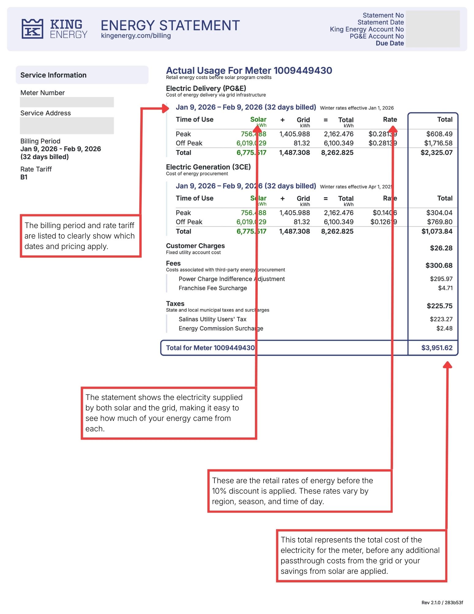 Actual Usage for Meter: Detailed Energy Consumption Data