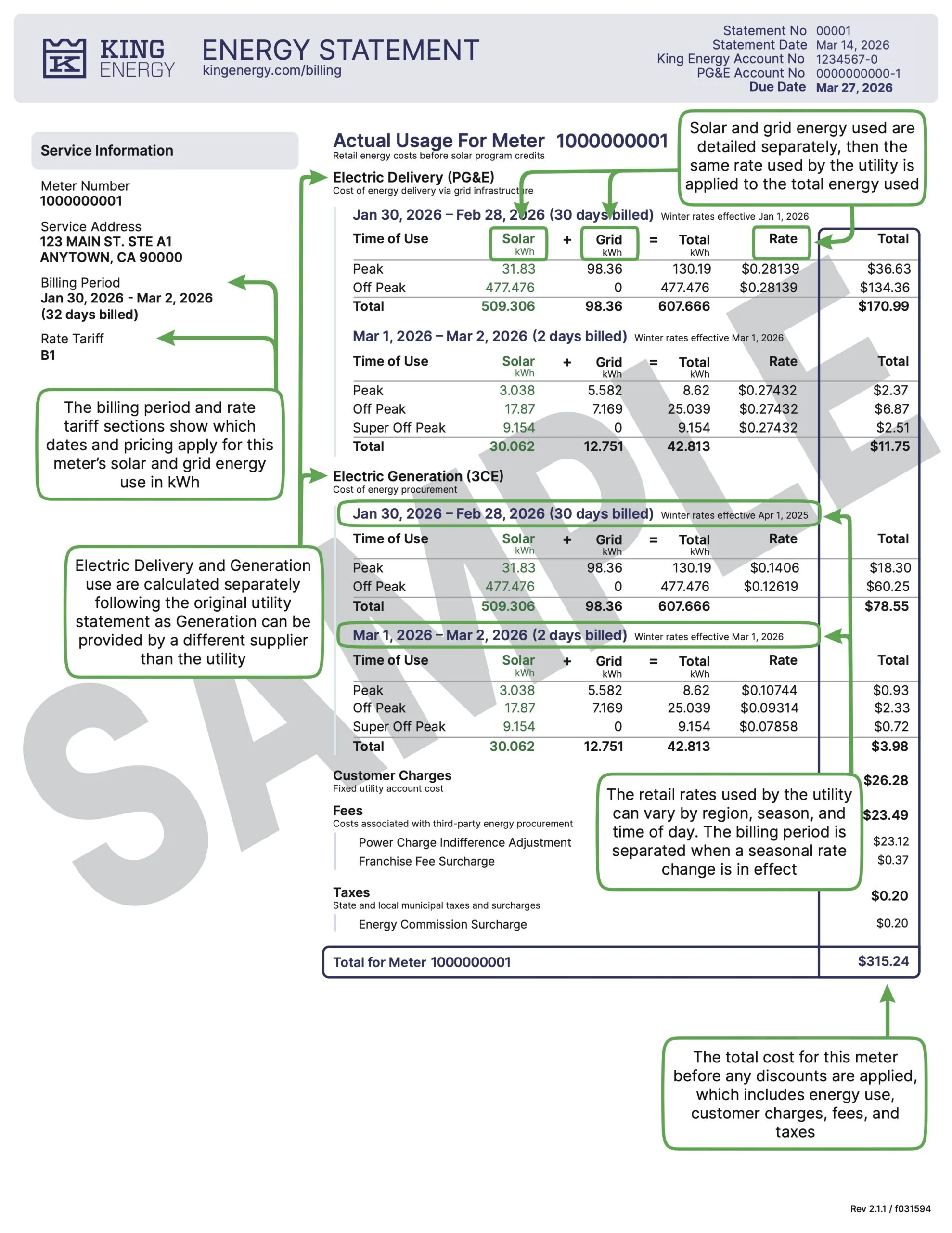 Actual Usage For Meter King Energy Infographic bill page showing the breakdown of energy usage solar grid and charges for a meter with service info and dates