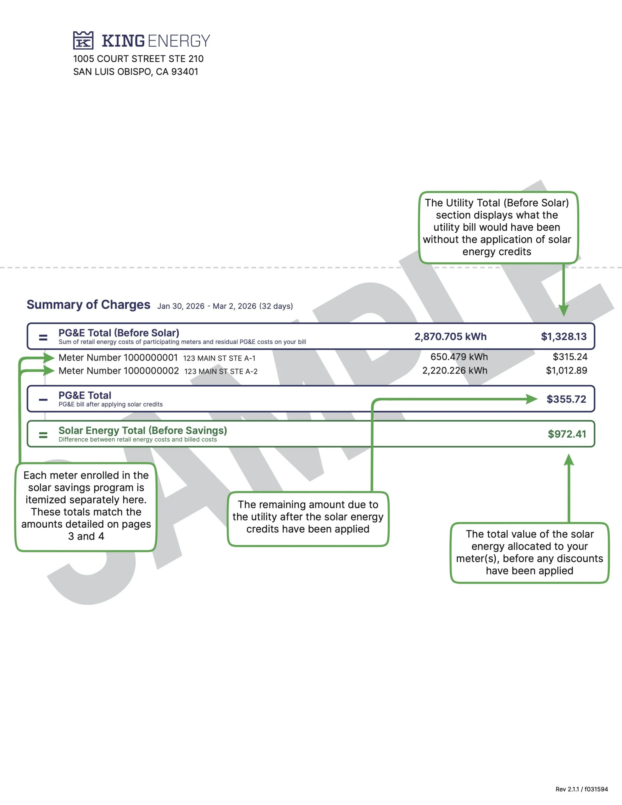 Summary of Charges King Energy King Energy logo in top left with an energy bill infographic showing charges solar credits and meter details in green bordered callouts
